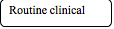 Rounded Rectangle: Routine clinical care